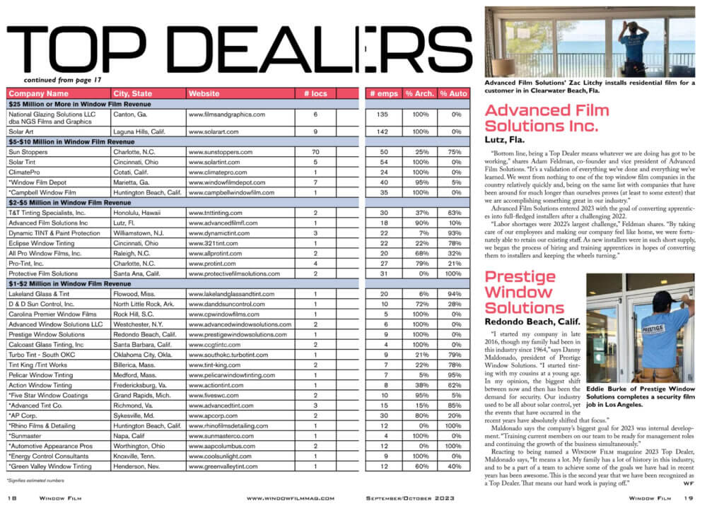 Best Glass Coating? - Page 5